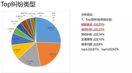 90后00后法律意識強悍，安徽人最注重隱私，AI+法律重塑咨詢新范式